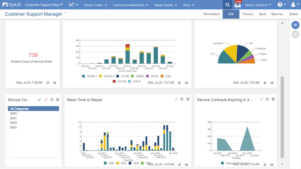 action center, dashboard, Customer Support, QAD