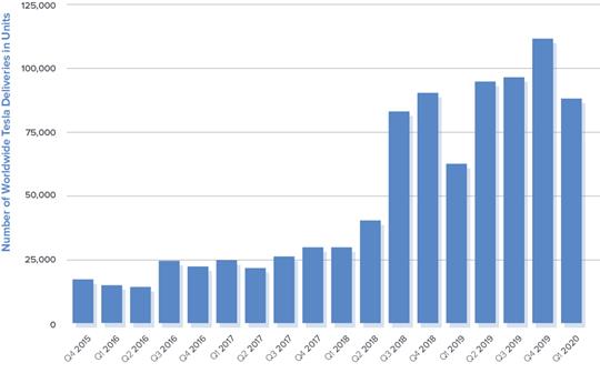 graph, ICE, automotive