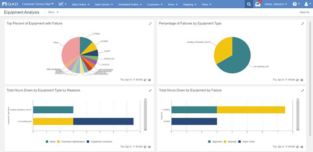 equipment analysis, insights, action center