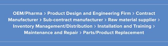 contract manufacturing, pharma, oem, contract manufacturer, cmo