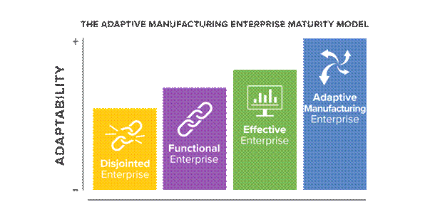 medical device, disruption, adaptive erp, cloud erp, manufacturing