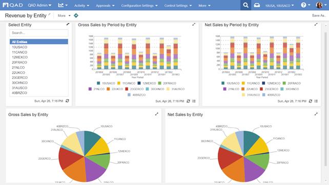 revenue by entity, revenue, action center, insights, erp, metrics