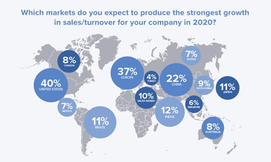 Emergo Outlook, medical device, iVD, EU regulations, life sciences ERP, life sciences manufacturing, manufacturing, EU compliance