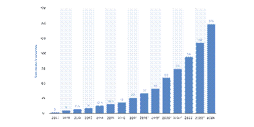 data, digital technology, data lake, gold, big data, ERP, supply chain