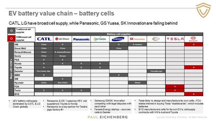 automotive battery, lithium battery, electric vehicles, EV, battery, automotive