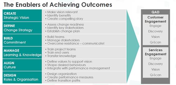 change management, business outcomes, ERP implementation