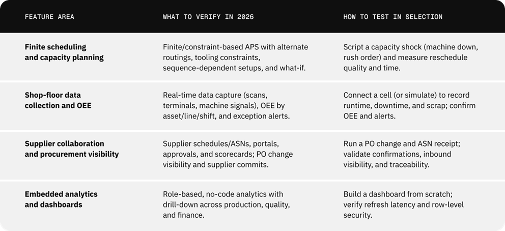 ERP for manufacturing