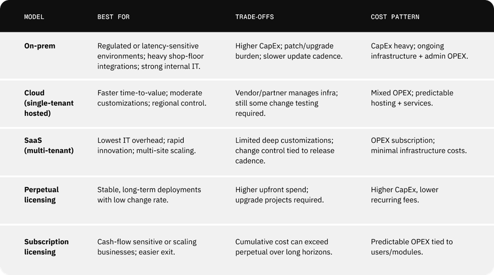 ERP for manufacturing